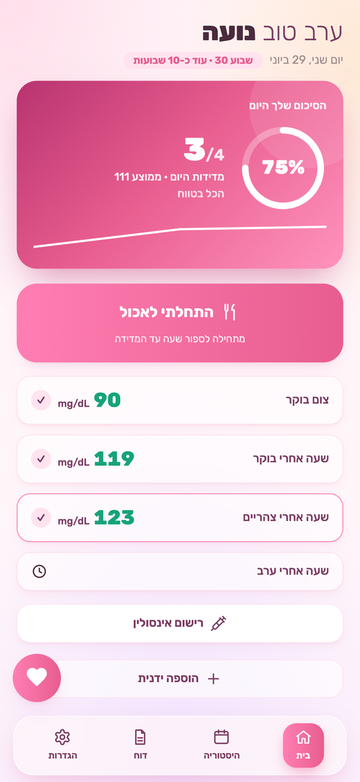 מסך הבית של מתוקה - סיכום היום, כפתור התחלתי לאכול ורשימת מדידות