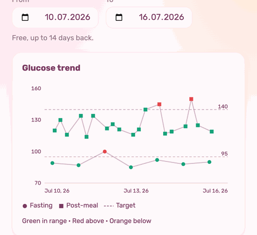 Metuka PDF report with trend graph and readings table